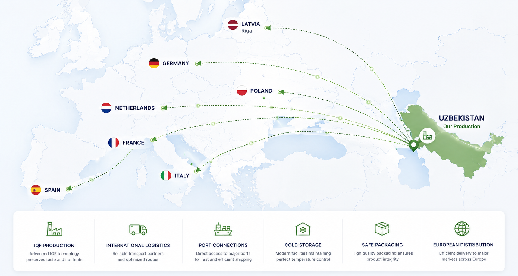 Map of supply routes from Uzbekistan to Europe